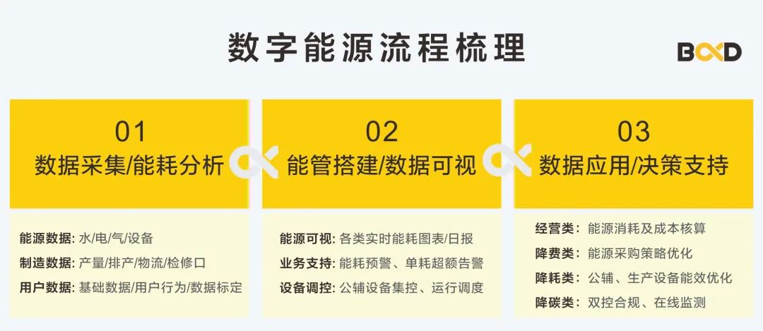 能源精細(xì)管理，這家名企年節(jié)約用能80萬，用數(shù)據(jù)驅(qū)動節(jié)能降耗
