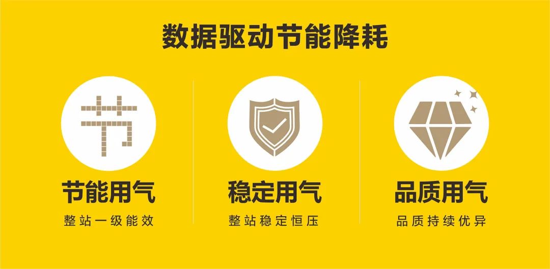 關注這3點，數(shù)據(jù)驅動節(jié)能降耗，將壓縮空氣綜合成本降到更低！
