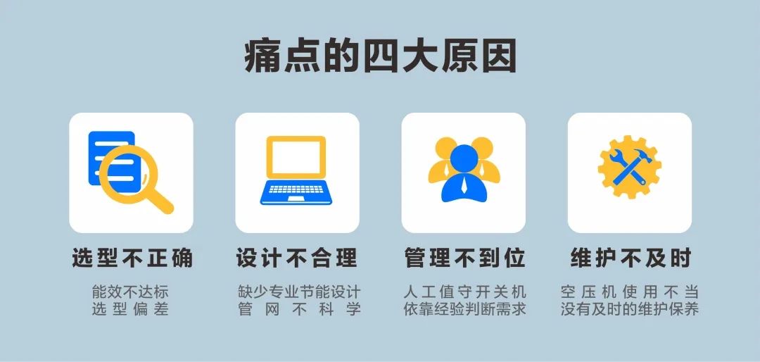 關注這3點，數(shù)據(jù)驅動節(jié)能降耗，將壓縮空氣綜合成本降到更低！