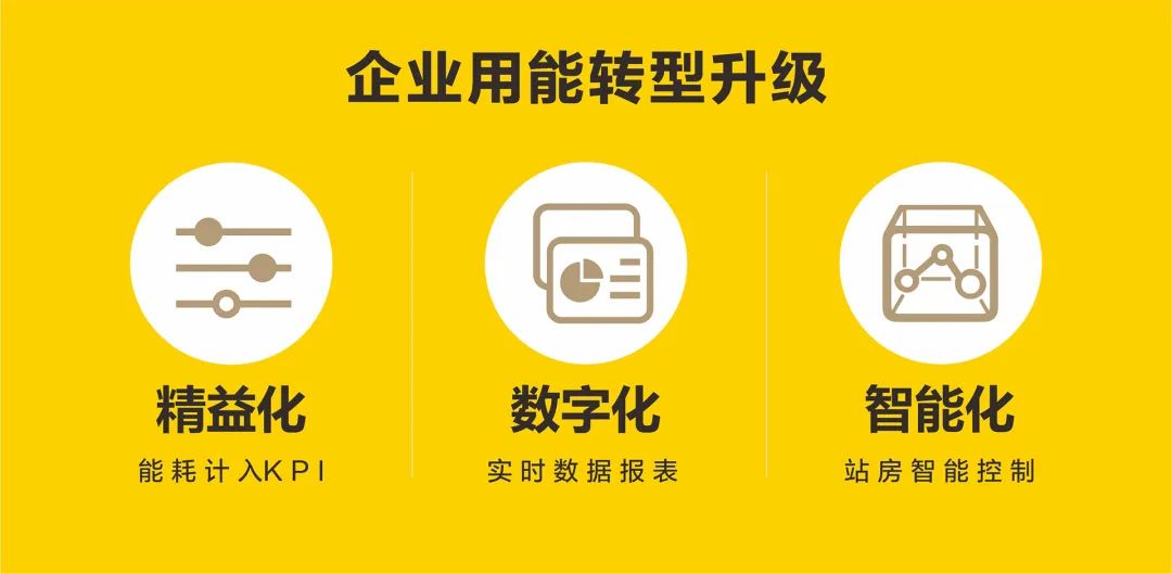 關注這3點，數(shù)據(jù)驅動節(jié)能降耗，將壓縮空氣綜合成本降到更低！