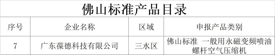 榮譽 | 對標(biāo)世界，認準(zhǔn)佛山，葆德節(jié)能產(chǎn)品入選“佛山標(biāo)準(zhǔn)”！