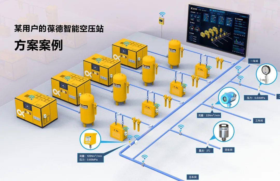 智慧科技更懂你，探索智能空壓機(jī)為用戶帶來(lái)的四大價(jià)值！