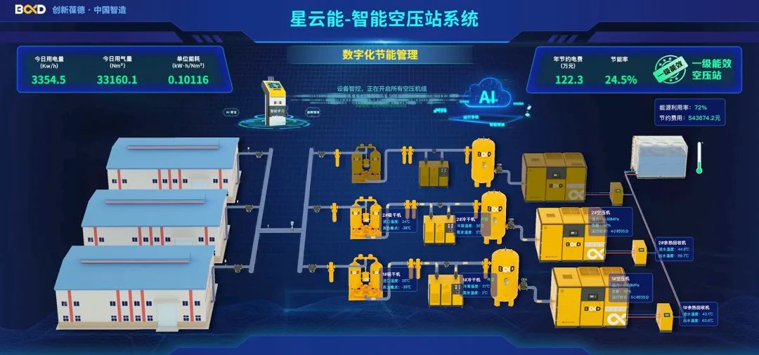 智慧科技更懂你，探索智能空壓機(jī)為用戶帶來(lái)的四大價(jià)值！