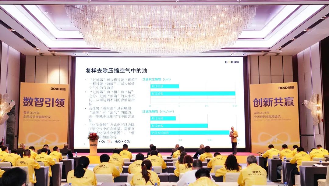 數(shù)智引領(lǐng) 創(chuàng)新共贏 | 2024年葆德全國經(jīng)銷商賦能會議成功召開