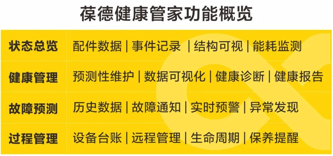 7×24掌握設(shè)備狀態(tài)，一鍵報(bào)修，如何用AI進(jìn)行設(shè)備健康管理？