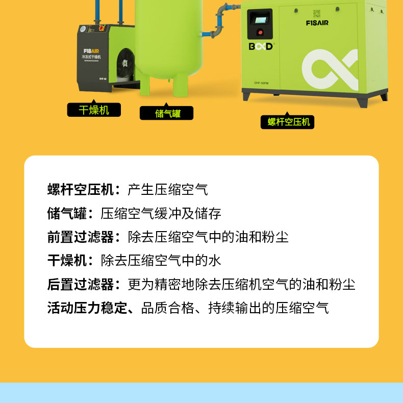 大黃蜂DHF冷凍式干燥機_冷干機19