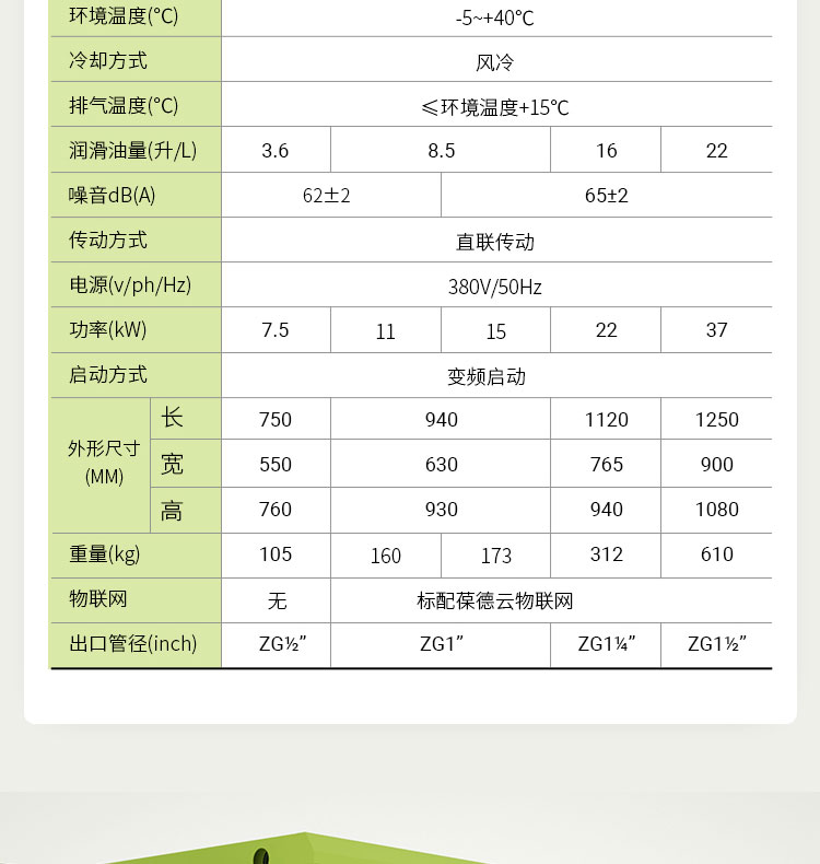 大黃蜂DHF-PM系列_永磁變頻空壓機(jī)3