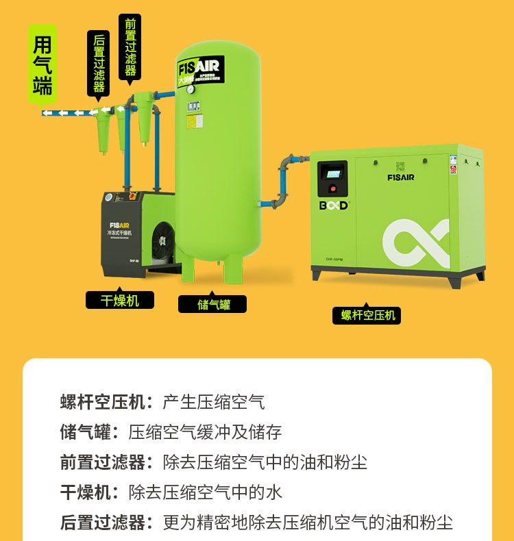 大黃蜂DHF-PM系列_永磁變頻空壓機(jī)5