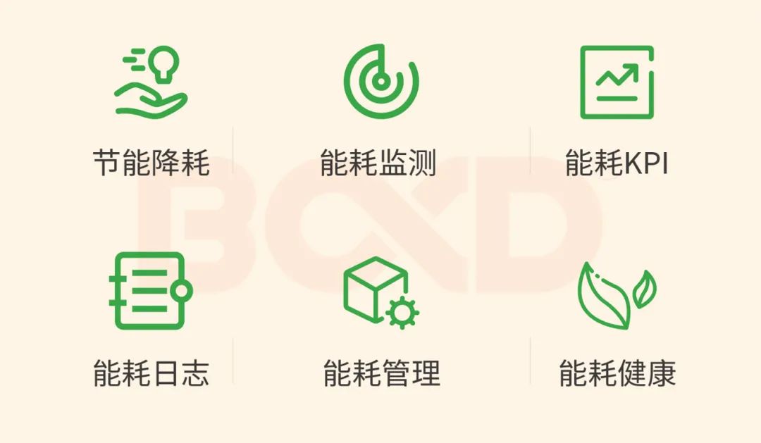 重新定義 智能節(jié)能 | 葆德天籟系列2.0二級壓縮全新發(fā)布！