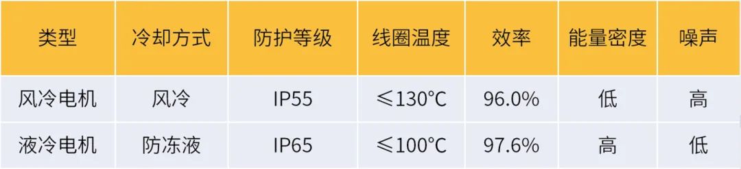 如何緩解工廠老板的能耗焦慮？葆德天籟拆機探秘，比SU7更香！