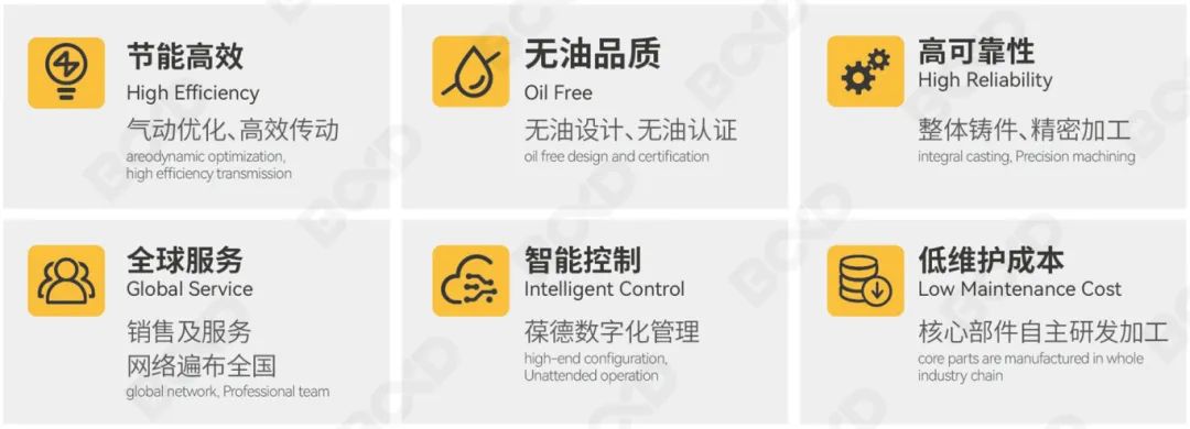 葆德全新升級(jí)離心式壓縮機(jī)：高效節(jié)能解決方案全面煥新