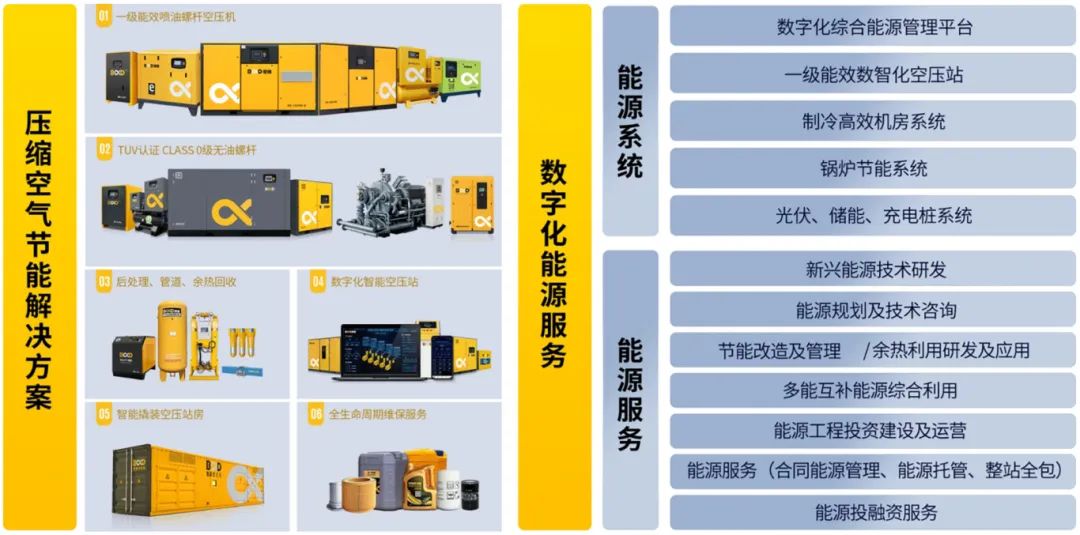 會展快訊：葆德節(jié)能空壓機及數(shù)智能源，用數(shù)據(jù)驅(qū)動節(jié)能降耗！