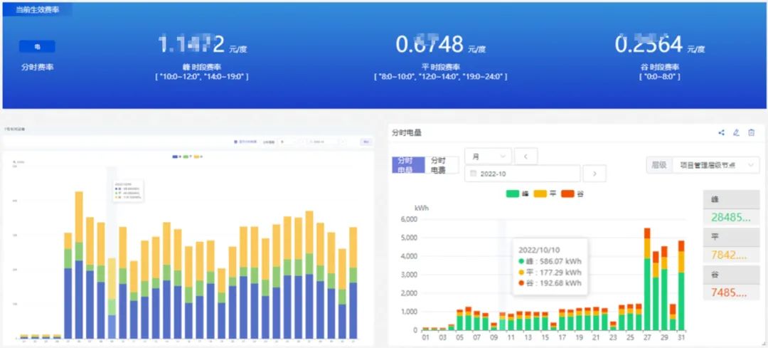 跑冒滴，人工檢，能耗浪費有多嚴重？如何用數(shù)據(jù)挖掘節(jié)能價值？