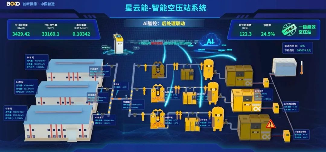 關(guān)稅戰(zhàn)下制造業(yè)求生指南：用葆德空壓機(jī)年省130萬電費(fèi)