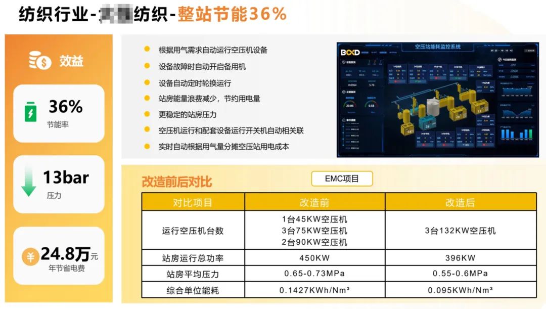 制造業(yè)降本利器：葆德節(jié)能方案 為電子集團(tuán)年節(jié)約成本230萬