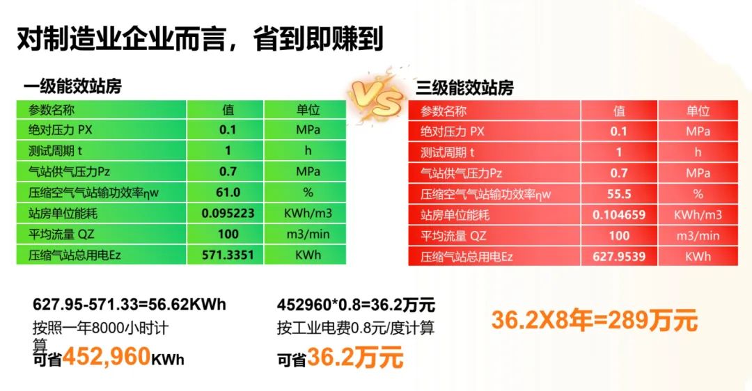 制造業(yè)降本利器：葆德節(jié)能方案 為電子集團(tuán)年節(jié)約成本230萬