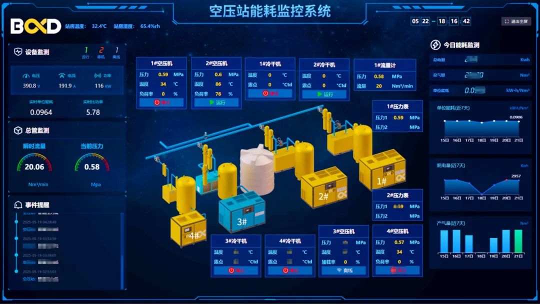 紡織行業(yè)節(jié)能案例 | 空壓機(jī)系統(tǒng)這樣改造每年可省電費(fèi)40萬(wàn)+