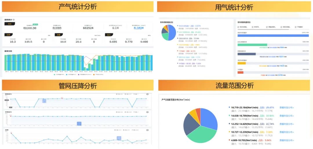 AIoT智能空壓站節(jié)能20%-48%！年省電費40萬實戰(zhàn)案例揭秘