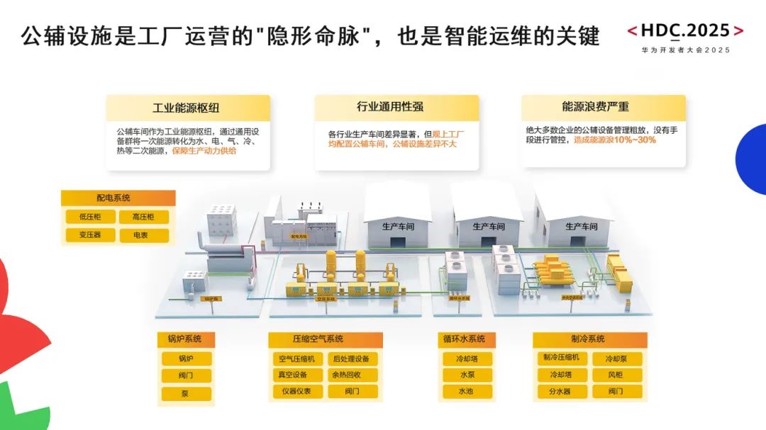 葆德科技×華為云發(fā)布公輔設(shè)施智能方案：制造業(yè)年省電費(fèi)300萬實(shí)證