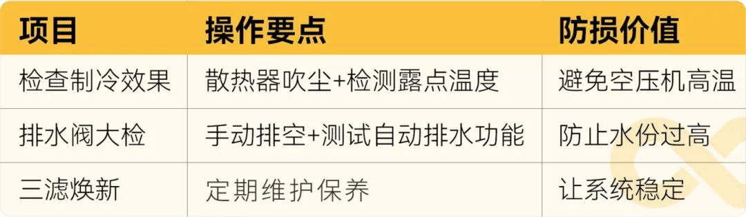 秋天第一臺(tái)空壓機(jī)！三招省電17.6萬(wàn)/年迎戰(zhàn)金九銀十