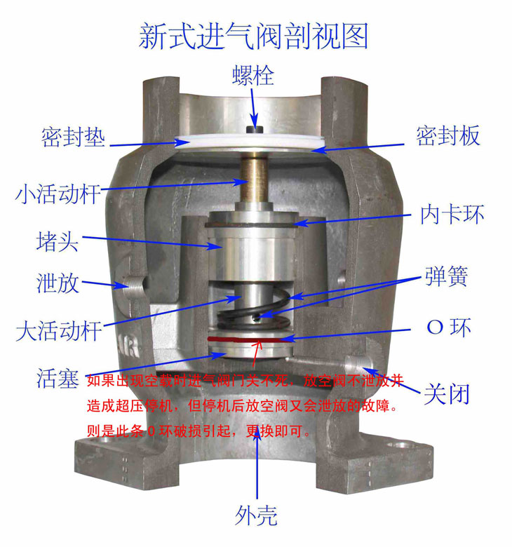 螺桿空壓機各部件工作原理與介紹