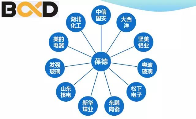 葆德科技獲評(píng)空壓機(jī)行業(yè)高新技術(shù)企業(yè)