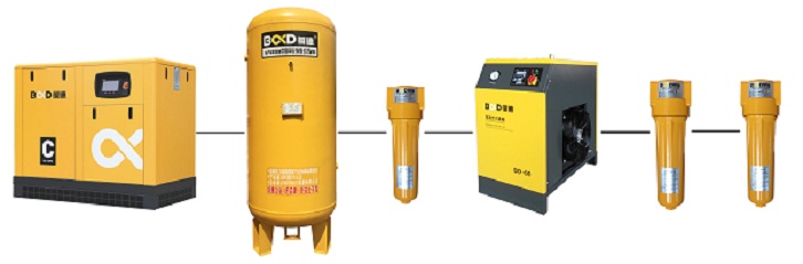 QPS.jpg 永磁變頻螺桿空氣壓縮機節(jié)能省電效果怎么樣?