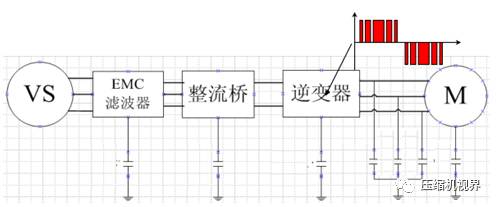 漏電：空壓機上看不見摸得著的頭痛問題