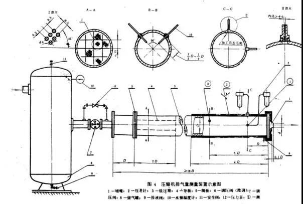 噴油雙螺桿機的常見故障的排查和處置