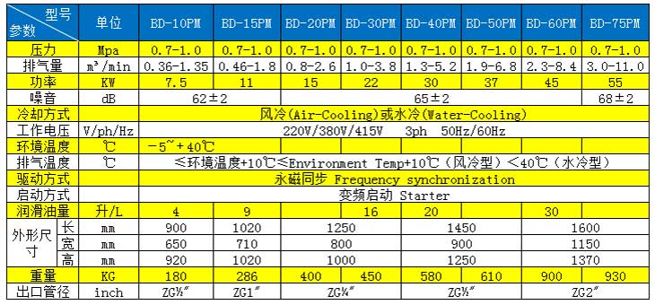 不容忽視！海拔高度對螺桿空壓機排氣量的影響