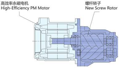 葆德永磁變頻空壓機(jī)與普通變頻空壓機(jī)的區(qū)別