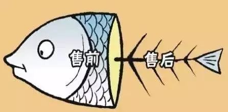 價格≠價值：空壓機價格戰(zhàn)吞噬的是品質(zhì)和售后