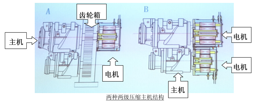 兩級壓縮機技術(shù)特點